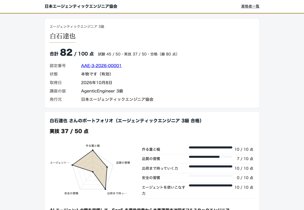 資格の証書の公開頁。認定番号・状態（本物です・有効）・取得日・合計点と、実技の 5 つの軸